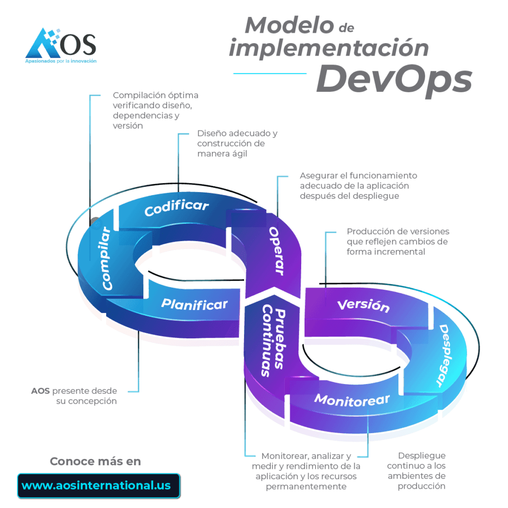 Modelo_de_implementacion_devops